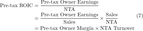 Rendered by QuickLaTeX.com \begin{aligned}\text{Pre-tax ROIC} &= \frac{\text{Pre-tax Owner Earnings}}{\text{NTA}}\\&= \frac{\text{Pre-tax Owner Earnings}}{\text{Sales}} \times \frac{\text{Sales}}{\text{NTA}}\\&= \text{Pre-tax Owner Margin} \times \text{NTA Turnover}\end{aligned} \text{(7)}